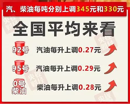 2022年油价调整时间表出炉！首调油价上涨，一箱油“贵13.5元”