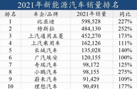 起亞將停產(chǎn)10萬(wàn)元以下車(chē)型，想買(mǎi)便宜合資車(chē)要抓緊了