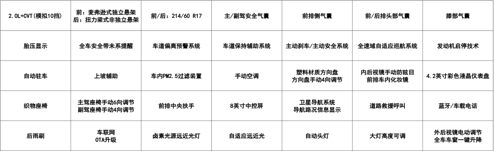 一汽丰田卡罗拉锐放买哪款?首推2.0L豪华版,你想要的它都有!