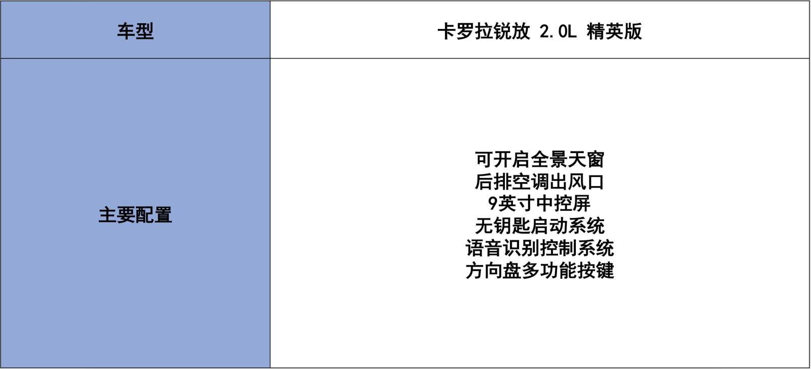 一汽丰田卡罗拉锐放买哪款?首推2.0L豪华版,你想要的它都有!