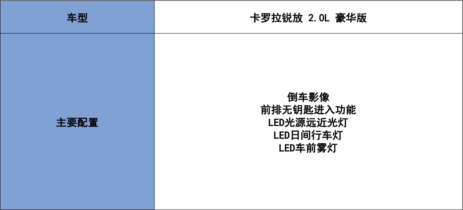 一汽丰田卡罗拉锐放买哪款?首推2.0L豪华版,你想要的它都有!