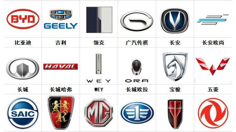 盘点2021年中国车企推出的5家全新高端电动车品牌,你更看好谁?