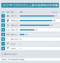 打敗保時(shí)捷，成50萬(wàn)以上豪華車銷量銷冠，這款國(guó)產(chǎn)車它憑什么？