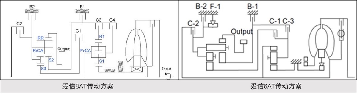 爱信8AT（AWF8）变速器详解：横置8AT里的领头羊？