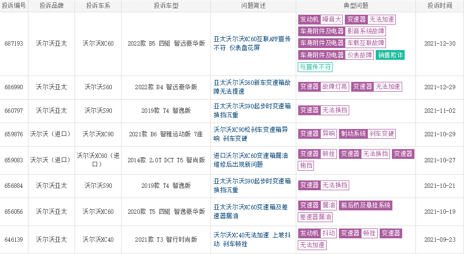 爱信8AT（AWF8）变速器详解：横置8AT里的领头羊？