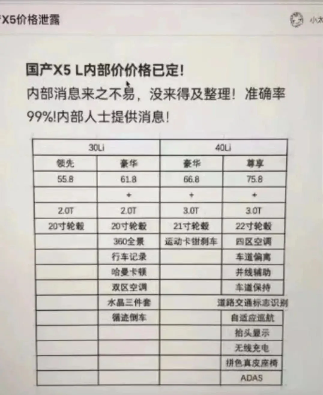 疑似国产宝马X5价格信息曝光；全新缤智最快有望年内上市