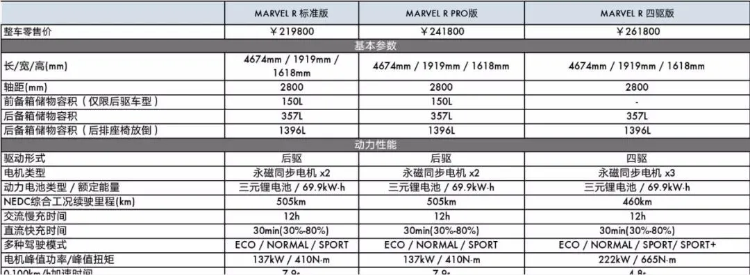 疑似国产宝马X5价格信息曝光；全新缤智最快有望年内上市