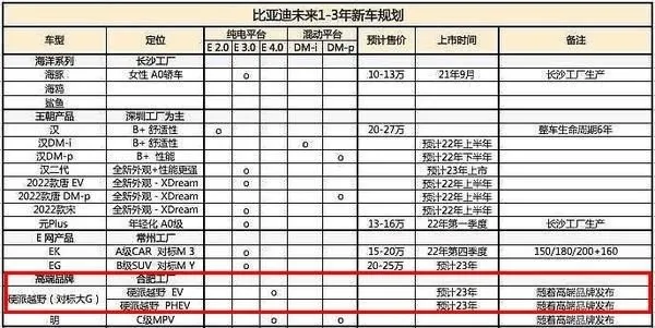扎堆?国产“越野热”你怕了吗?