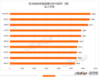 2021年，五款最畅销的车，都卖到了哪里？