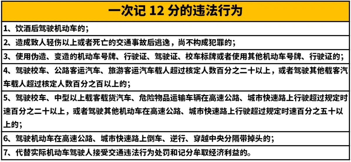 2022新交规,4月1日起实施!这些项目扣分有变化