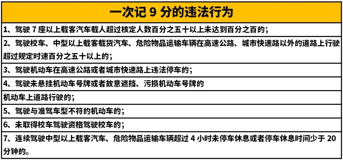 2022新交规,4月1日起实施!这些项目扣分有变化