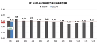 1月汽車經(jīng)銷商庫存系數(shù)仍在警戒線之下，有人賺錢，有人買車更難