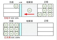 冬季续航缩水，新能源纯电汽车的通病