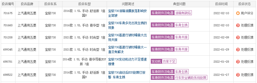 曾经月销超５万台，如今却跌落MPV神坛，宝骏730的沉寂说明什么？