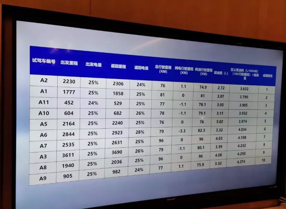 2022款宋Pro DM-i有多省？看它一箱油挑战重庆