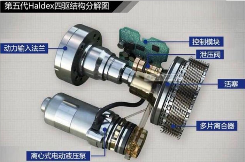 哈弗大狗四驱系统技术解析