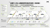 小鵬P5最新OTA 可實現跨樓層停車場記憶泊車