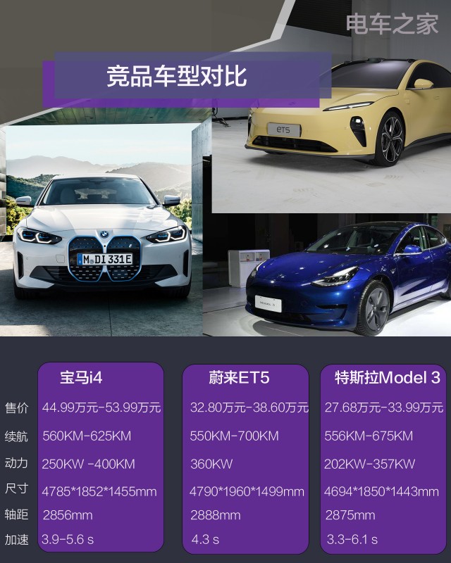 宝马i4正式上市 售价44.99-53.99万元