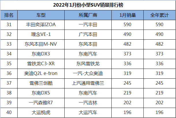 本田车销量排行榜_2021年1月轿车销量排行(2)