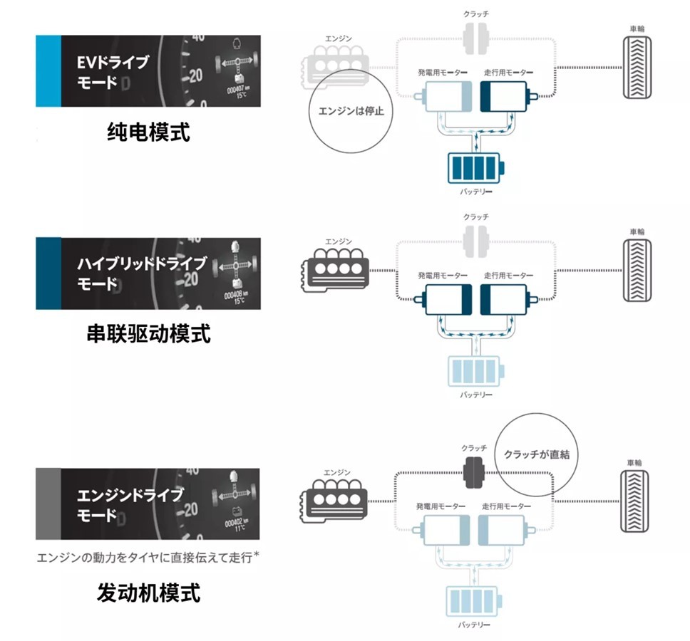 丰田E-CVT技术详解：独步混动界30年，行星齿轮组是关键？