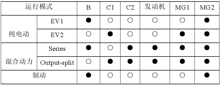 丰田E-CVT技术详解：独步混动界30年，行星齿轮组是关键？