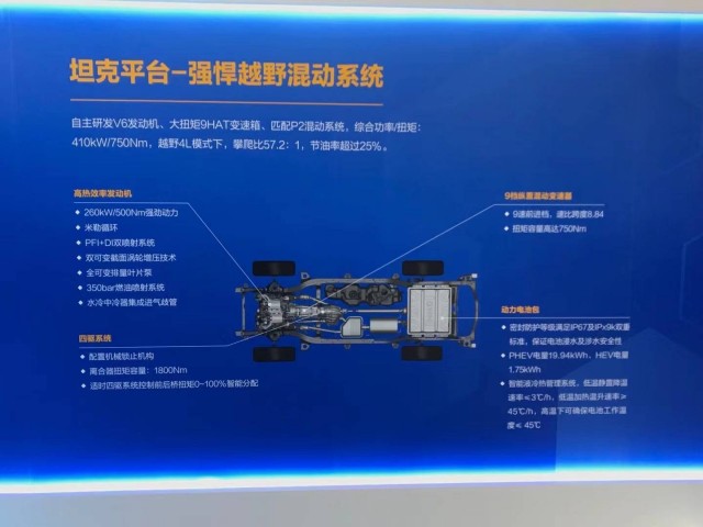 疑似坦克500 PHEV车型曝光 售价或35万起