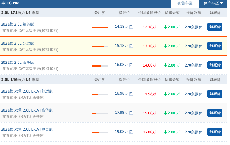 最高降5.2万，这几款重磅合资SUV终端放价，想买车的一定别错过