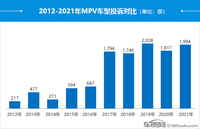 2021年度國(guó)內(nèi)MPV投訴分析報(bào)告