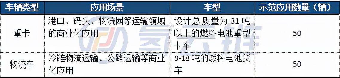 上海城市群再添2家示范牽頭單位