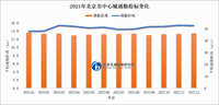 打工人落泪！北京通勤平均耗时51分钟 平均距离13.3公里