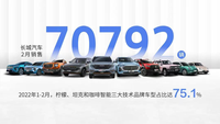 長(zhǎng)城汽車(chē)2月銷(xiāo)量公布，哈弗H6銷(xiāo)量大跌，單月銷(xiāo)量不到2萬(wàn)臺(tái)