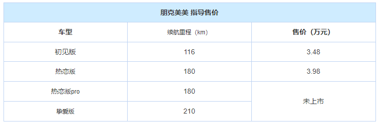 最快3月上市，朋克美美推出多款配置车型