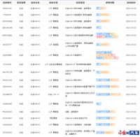 UNI-K被爆虛假宣傳引發(fā)大量投訴，多項配置與宣傳不符