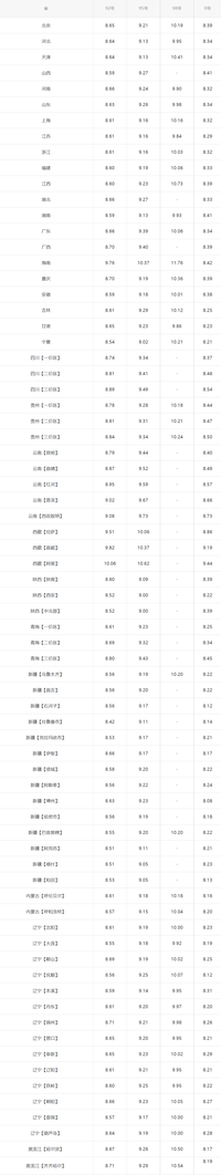 今日油价｜3月18日汽油价格