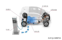 純電動(dòng)汽車也要加冷卻液?jiǎn)?？解?種純電動(dòng)汽車的保養(yǎng)方式