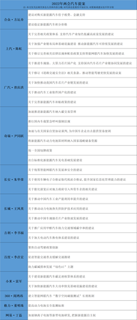 聚焦兩會(huì)車企代表提案 車軌級(jí)芯片、自動(dòng)駕駛、安全等成關(guān)鍵
