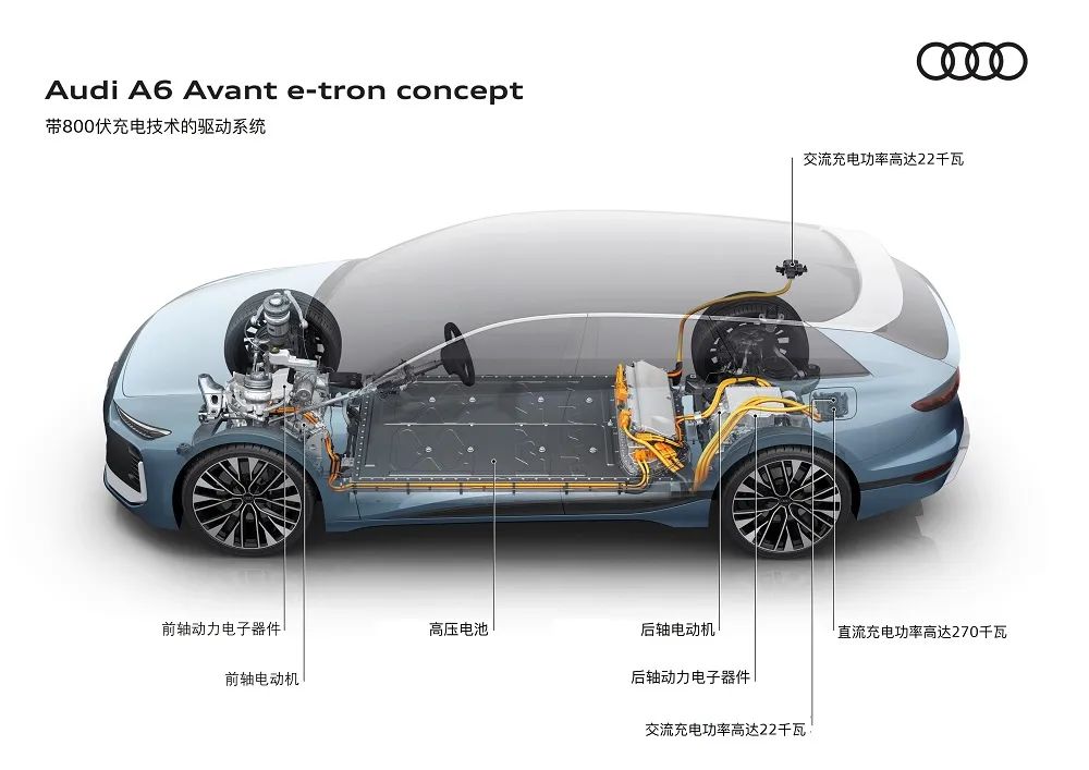 奥迪发布a6 avant e-tron概念车