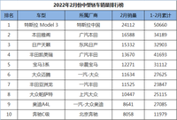 2月份中型车销量排行，日系三剑客名列前茅，全新蒙迪欧整装待发