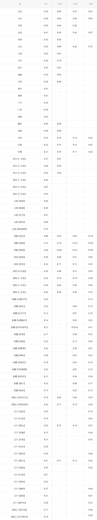 今日油價(jià)｜3月24日柴油價(jià)格