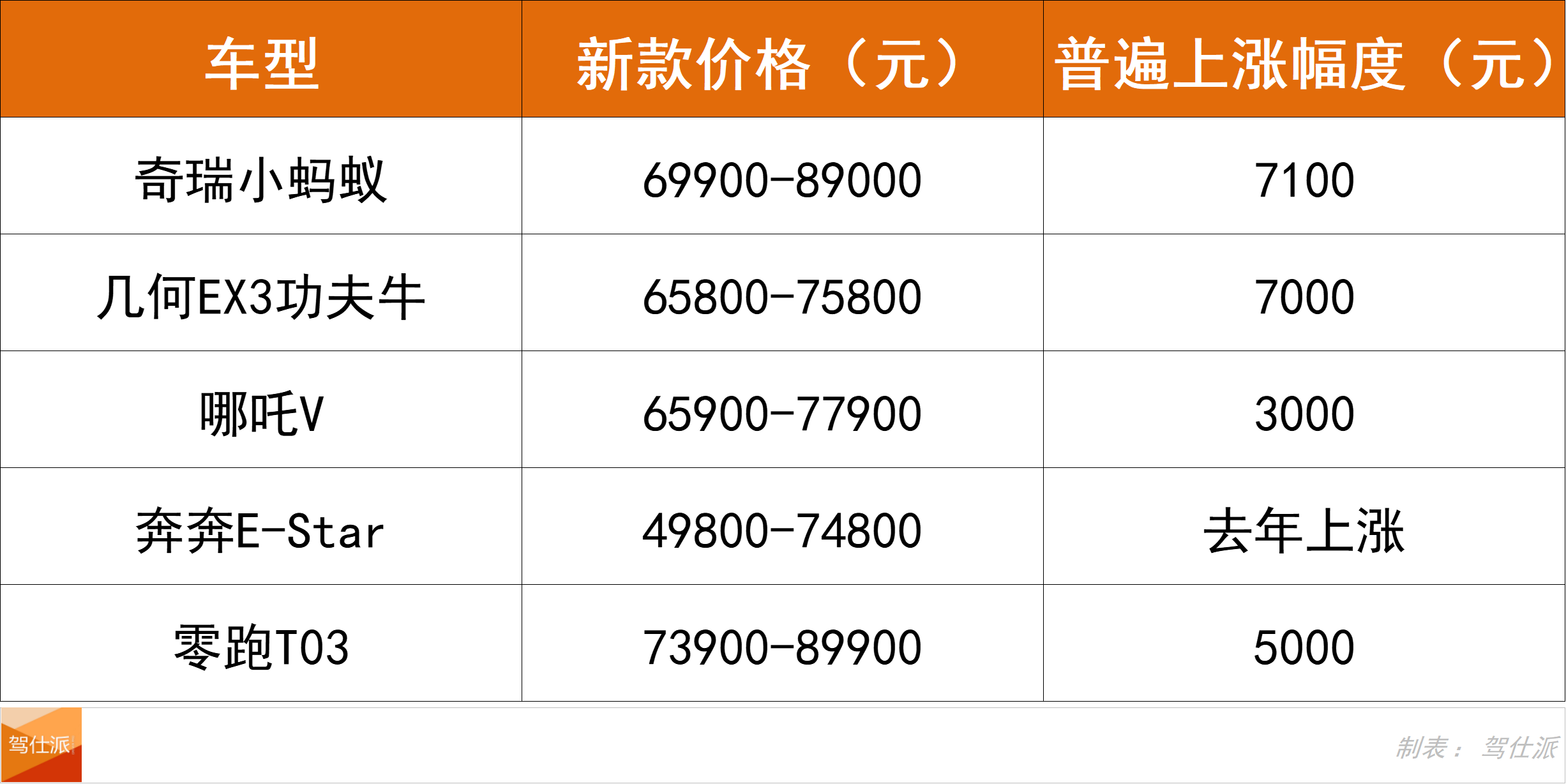 8万元落地小型电动车，还划算吗？| BEV咋买