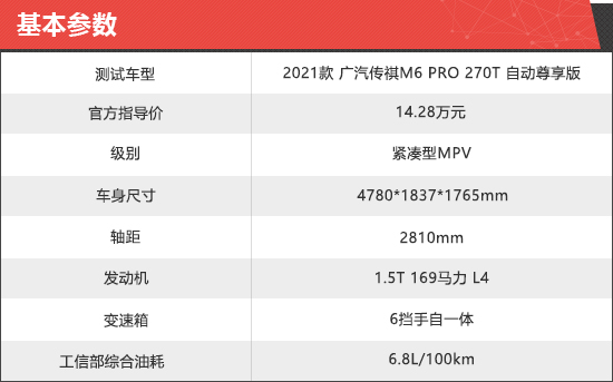 2021款广汽传祺M6PRO新车商品性评价