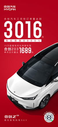 合創(chuàng)汽車3月再取佳績(jī) Z03交付量創(chuàng)歷史新高