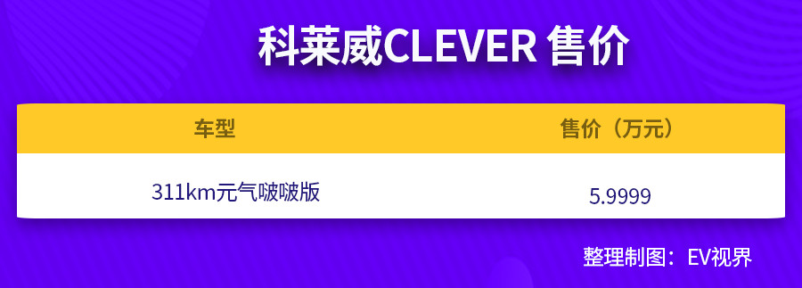 科莱威CLEVER元气啵啵版正式上市 官方售价5.9999万元