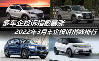 車(chē)企投訴指數(shù)暴漲 2022年3月車(chē)企投訴指數(shù)排行