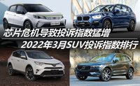 芯片危機導致投訴猛增 2022年3月SUV投訴指數(shù)排行