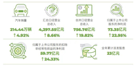 廣汽集團(tuán)：合資依賴癥正在減輕