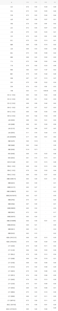 今日油价｜4月8日汽油价格