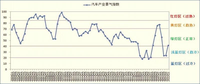 事情正在起變化！3月汽車銷量下降13.9%，全年穩(wěn)增長(zhǎng)任務(wù)艱巨