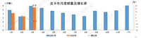 海外出口大增 中汽協發布一季度皮卡產銷數據