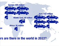 现在地球上有多少辆汽车？中国人的汽车为什么最新？
